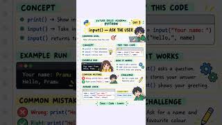 Python Day 3: Ask the User with input()