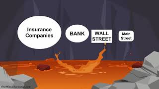 11 The Great Recession 2007   2008 Global Financial Crisis Explained in One Minute