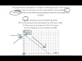 Understanding Y-Intercept in Graphs