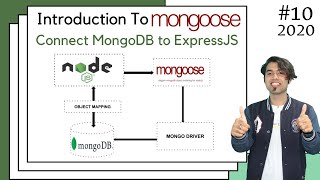 🔴 #1: Introduction to Mongoose | Connect NodeJS, Express to MongoDB using Mongoose in Hindi in 2020