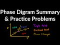 Mastering Phase Diagrams: An In-Depth Exploration of States of Matter