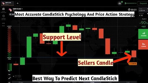 Most Accurate CandleStick Psychology And Price Action Strategy For Binary Options Trading.IqOption|