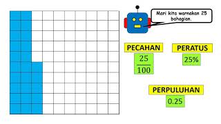 PECAHAN, PERPULUHAN DAN PERATUS : PERKAITAN