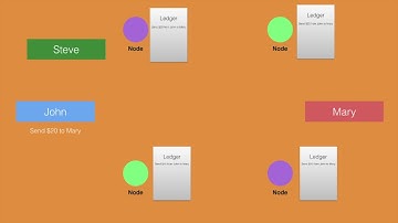 Understanding Blockchain, Mining, Centralized and Decentralized Ledgers