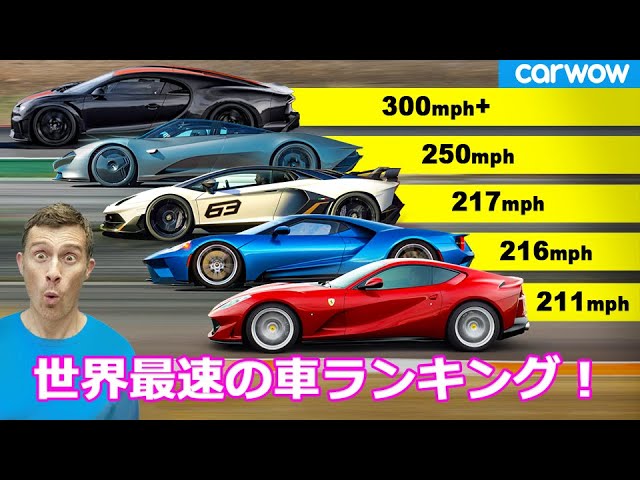 最速の車ランキング 各メーカーから1台ずつ最高速度の高い車をランキング形式でご紹介 Youtube