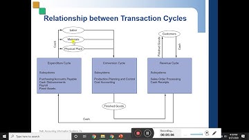 TRANSACTION PROCESSING 1