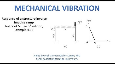 Example 4 13 inverse impulse ramp   convolution and superposition