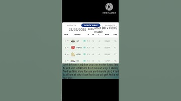 IPL POINTS TABLE 24.05.2026 #rammuspeaks #cricket #ipl #ipl2025