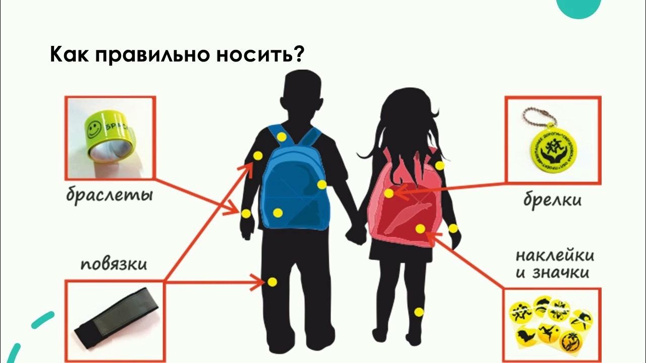 Световозвращающие элементы на одежде