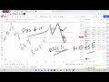 NIFTY | BANKNIFTY | RELIANCE FOR 04-OCT-2022