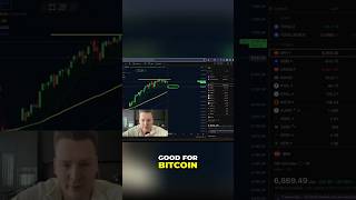 Bitcoin's fate tied to S&P 500's next move #shorts