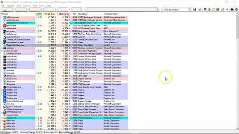 Overview of Sysinternal's Process Explorer