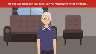 Sheffel v. Krueger Case Brief Summary | Law Case Explained