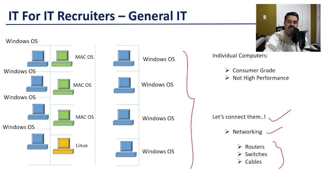 More On IT Services Company