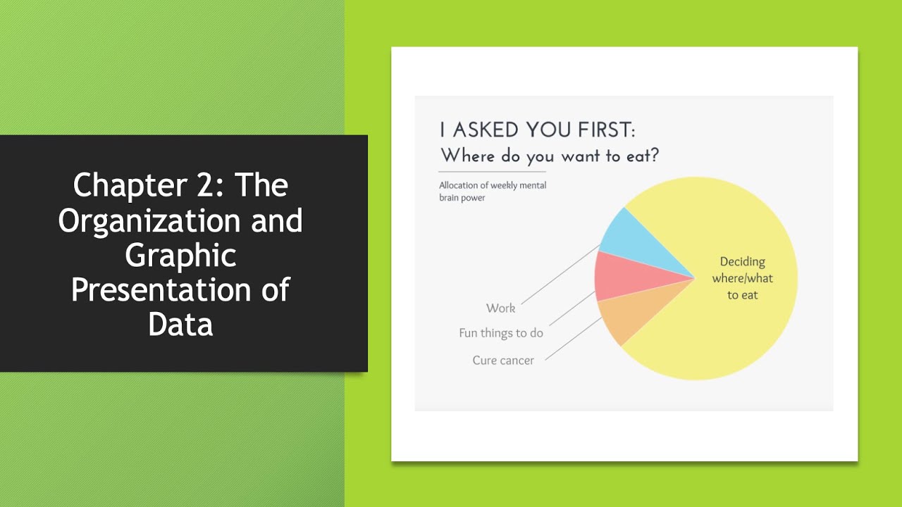 Chapter 2 - The Organization and Graphic Presentation of Data - YouTube
