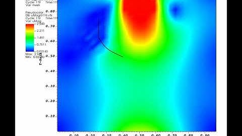 Fluid Velocity Through Tricuspid Valve During Right Ventricular Filling