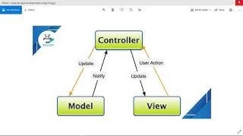 Lập trình web với mô hình MVC P.3 ( hiển thị dữ liệu ra view )