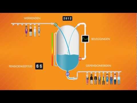 Video: Hoe Om 'n Pensioenversekeringsertifikaat Te Herstel