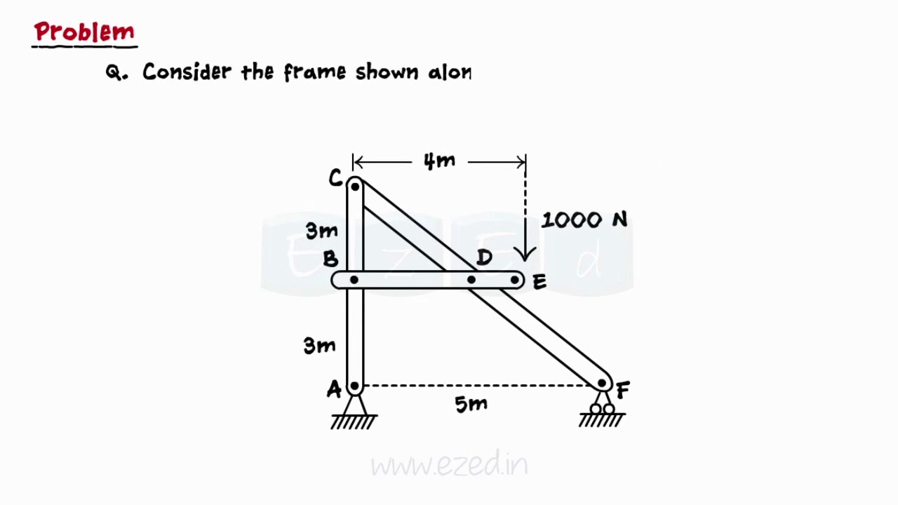Analysis Of Trusses And Frames IV - Pin-Jointed Frames & Analysis - Solved  Problems 