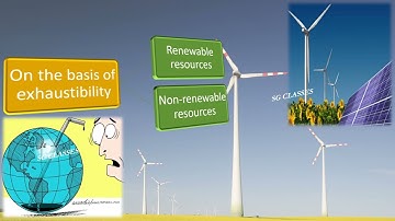 Class 10 Geography Chapter 1 | Resources and Development Full Chapter