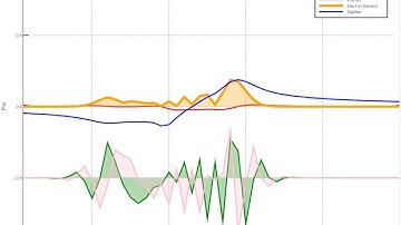 1D Time-Dependent Propagation - wavepacket (Higher def with GR)
