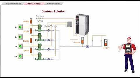 8 - Pressure Booster Pumps - Danfoss