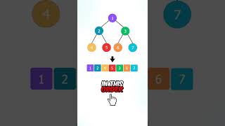 "Binary Tree Preorder Traversal"