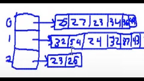 C# Jagged Array vs multidimensional Array