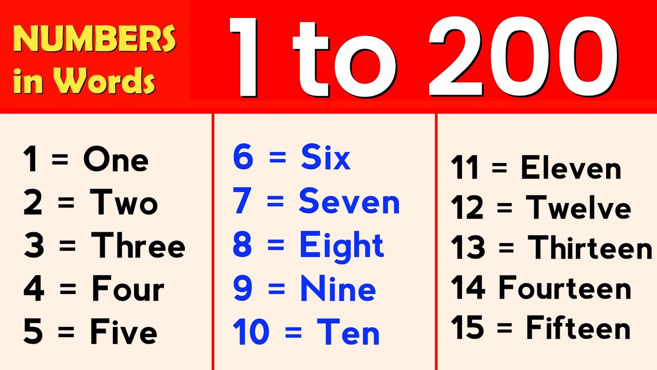 Numbers 1 to 200, 1 To 200 Numbers in words in English