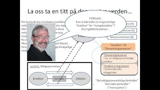 Dynamisk Tingsrett - Fra Jus3111 Til Jus3212