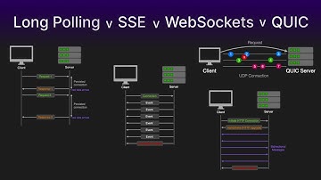 Long Polling vs SSE vs WebSockets vs QUIC | Eenvoudig uitgelegd