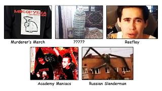 Horrors of the Russian Internet Explained