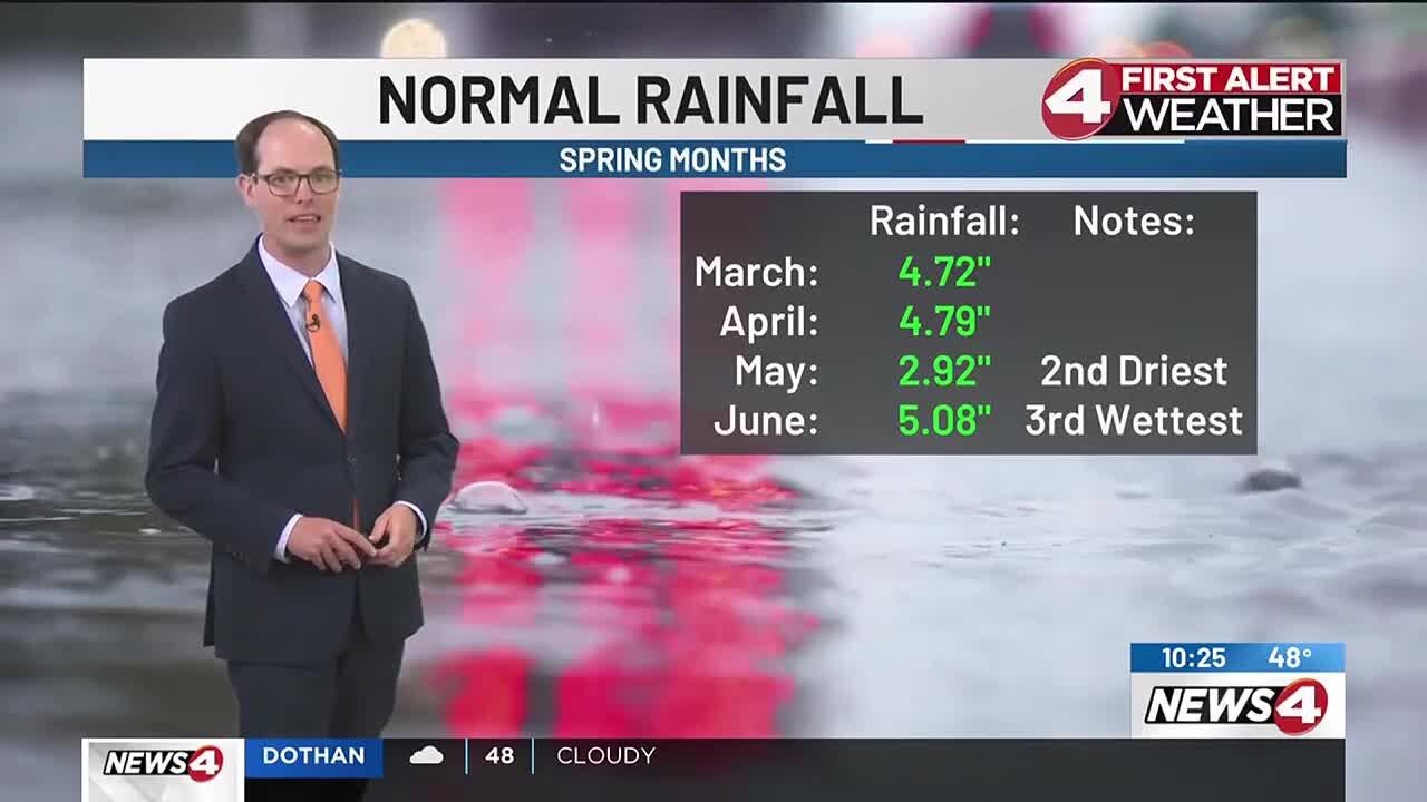 News4 First Alert Weather Extra: Spring normals - YouTube