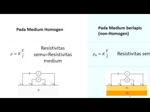 Video: Pada faktor apa resistivitas konduktor bergantung?