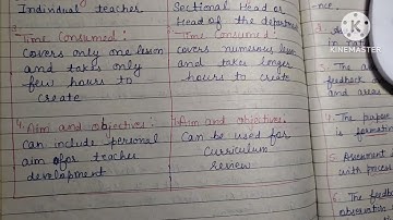 Difference between lesson plan and unit plan || b.ed 3rd sem || #hpu @educationtoday336