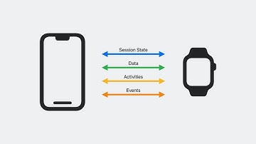 WWDC23: Build a multi-device workout app | Apple