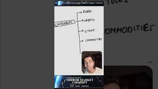 CONTENENTS OF TRADING MARKET | #trading #mirrormarketconcept #candleking