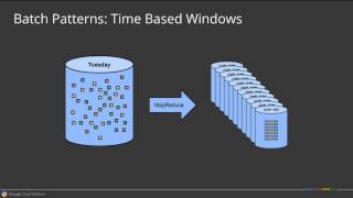 Dataflow: A Unified Model for Batch and Streaming Data Processing screenshot 4