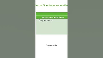 Mechanical vs Spontaneous Ventilation | Lecturio