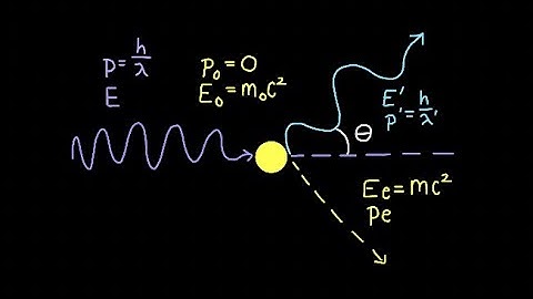 Compton Scattering: Explanation and Derivation