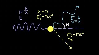 Compton Scattering: Explanation and Derivation