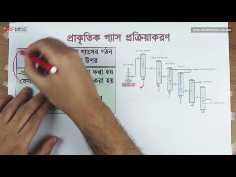 ভিডিও: প্রাকৃতিক গ্যাস কি আরো ব্যয়বহুল?