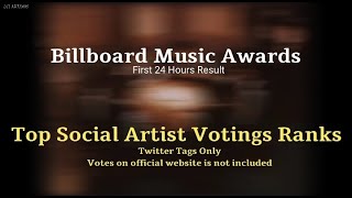 Billboard Music Awards 2021 BBMA Top Social Artist Voting Ranks First 24 hours | Twitter Tags/Vote