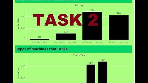 TASK 2 (Data Analysis) Deloitte STEM Virtual Internship