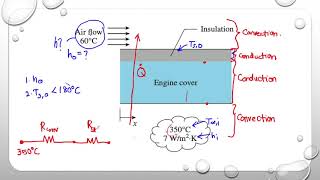Example 3 General Analysis of Heat Transfer of Flat Plate