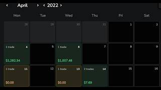 I made $50,000+ last month, heres how I backtest Information