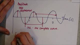 Mrs Corbett AQA Waves Physics paper 2