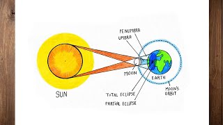 How to draw a solar eclipse easy step by step