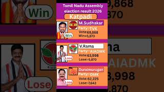 Katapadi (Tamil Nadu) Assembly election result 2026 #tamilnadu #election #government