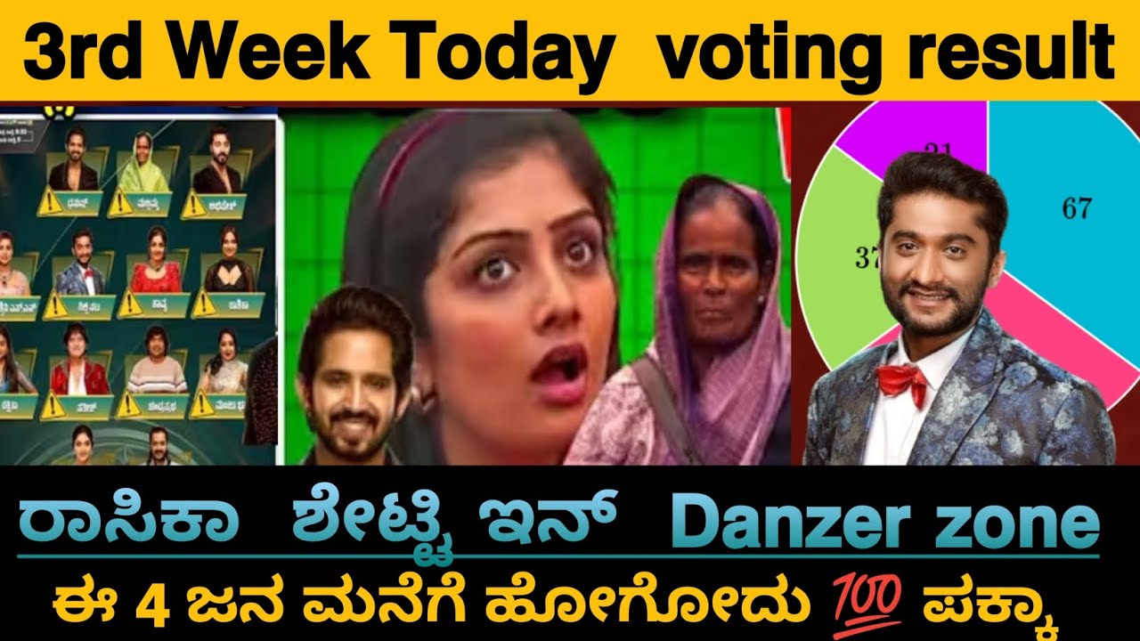 3rd Week Today voting Result| ರಾಸಿಕಾ ಶೆಟ್ಟಿ ಇನ್ Danzor Zone| 